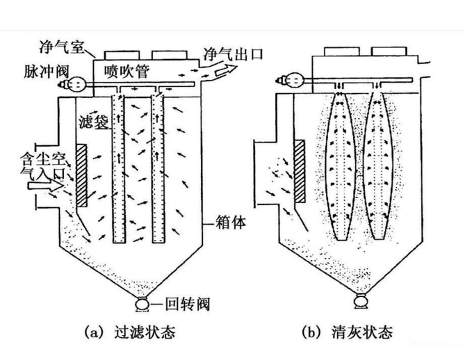 布袋除塵器原理圖.png