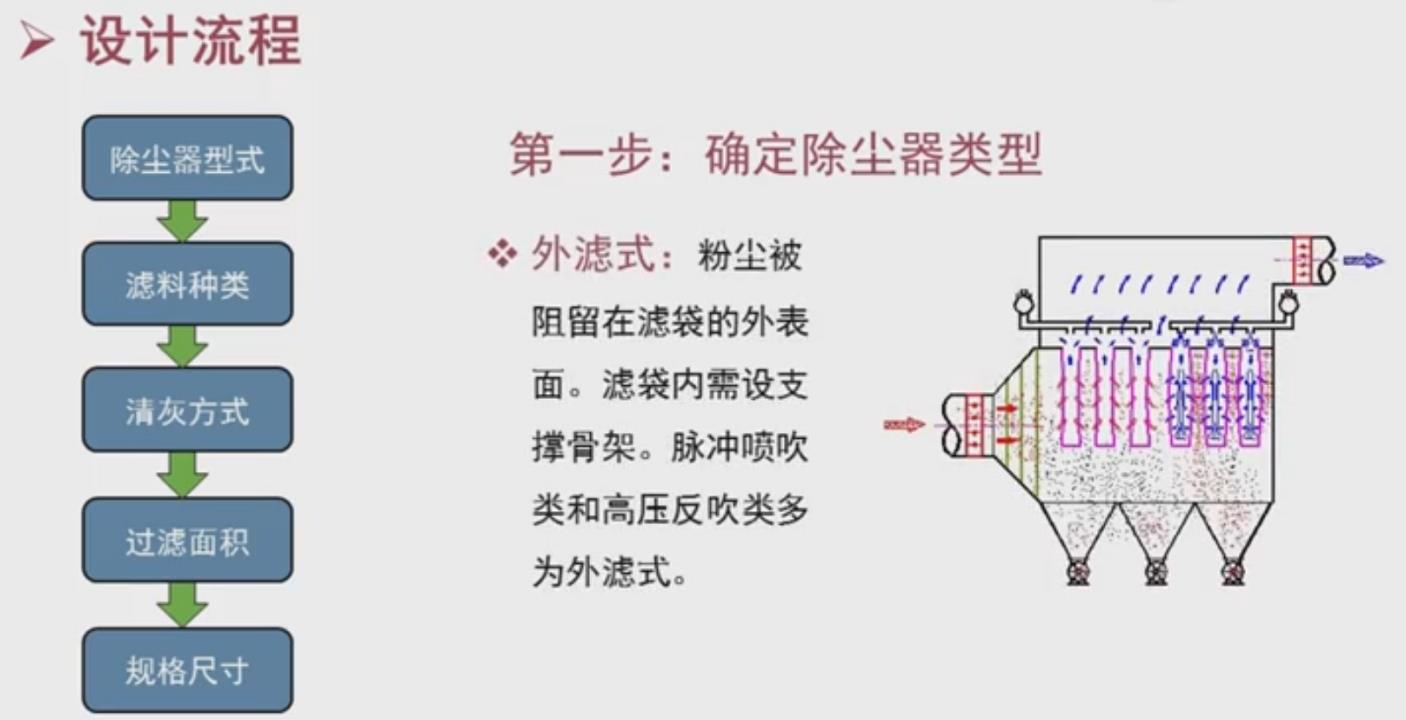 袋式除塵器設(shè)計-02.jpg