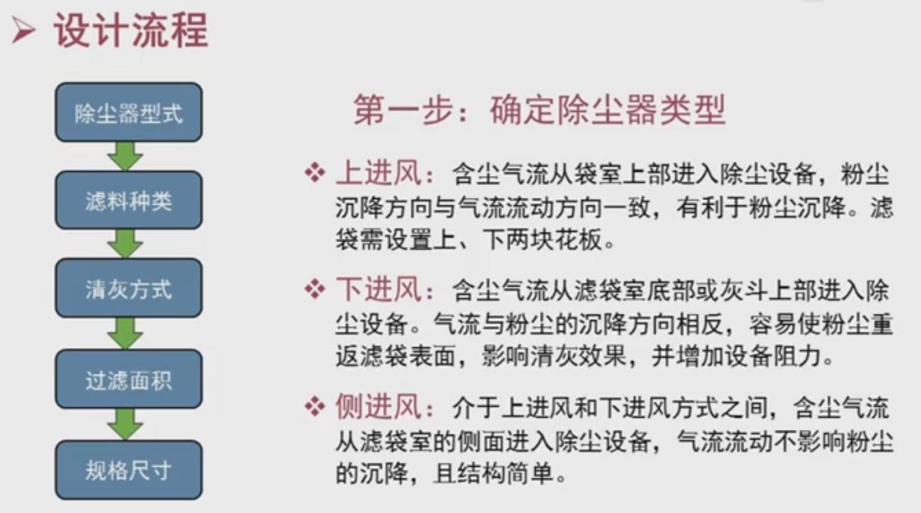 袋式除塵器設(shè)計-03.jpg