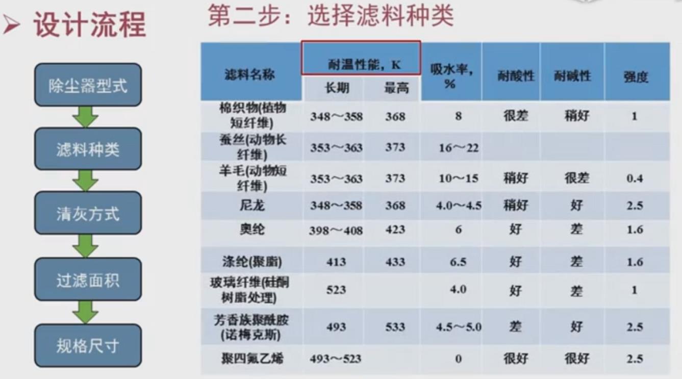 袋式除塵器設(shè)計-04.jpg